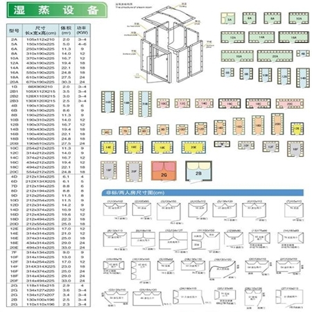 蒸汽房常規(guī)尺寸
