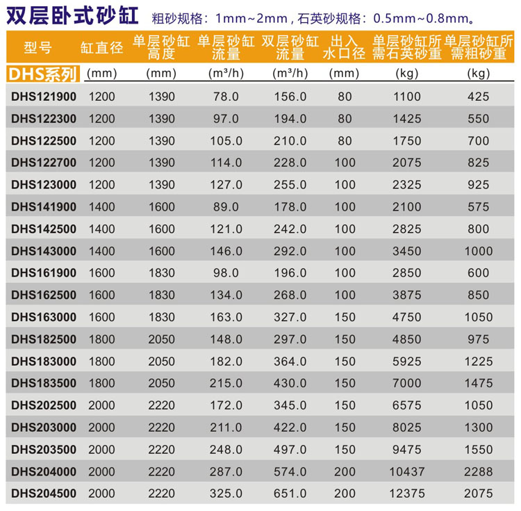 泳池專用過濾品